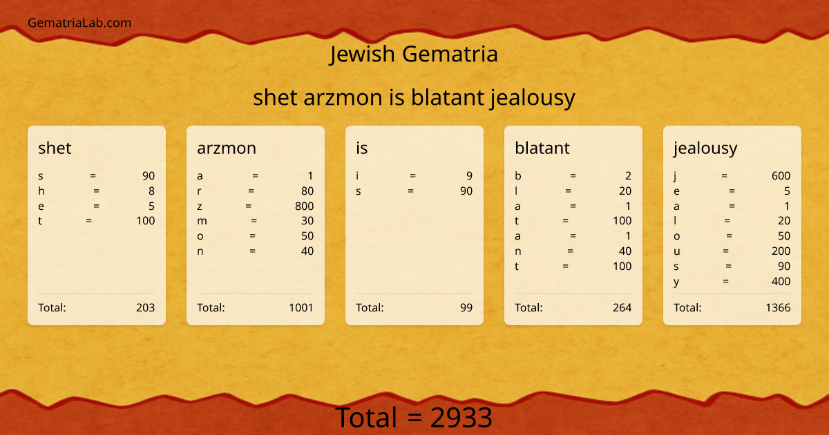 shet arzmon is blatant jealousy in jewish Gematria